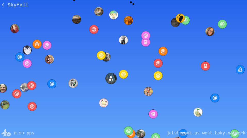 sykfall visualization preview